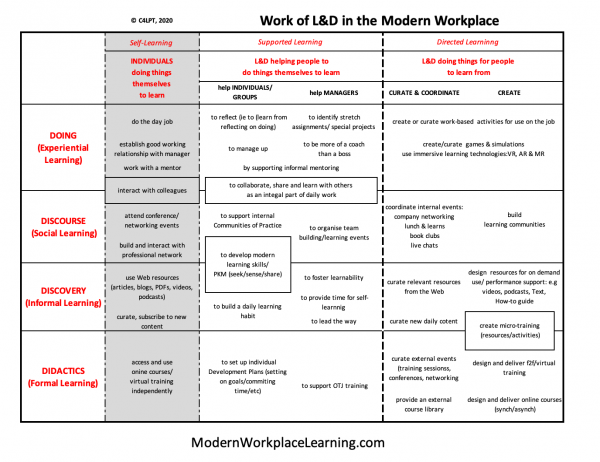 The new work of L&D in the modern workplace - Modern Workplace Learning ...